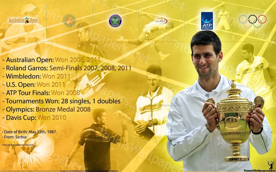 Download Novak Djokovic 2020 HD Wallpaper Mobiles iPhones wallpaper