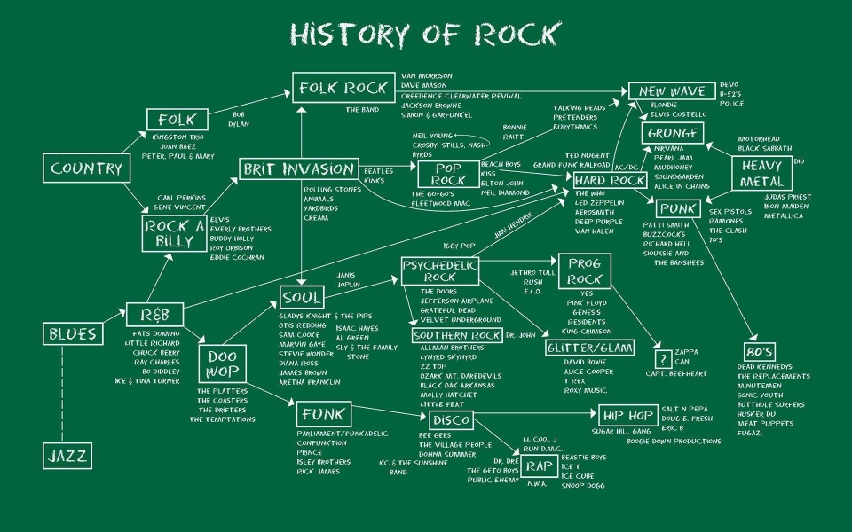 Download Hard Rock History HD 4K Widescreen iPhone Desktop Photos Images wallpaper