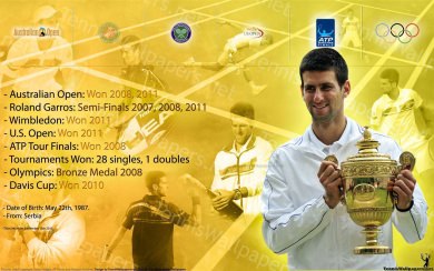 Novak Djokovic 2020 HD Wallpaper Mobiles iPhones