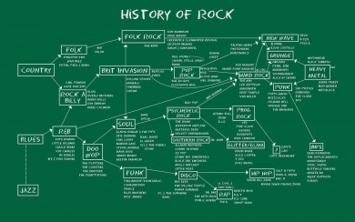 Hard Rock History HD 4K Widescreen iPhone Desktop Photos Images