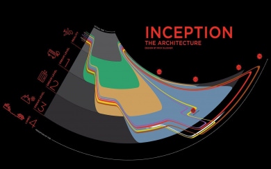 Inception 4K Full HD For iPhoneX Mobile