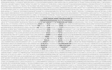 Happy Pi Day Ultra HD Wallpapers 8K Resolution 7680x4320 And 4K Resolution